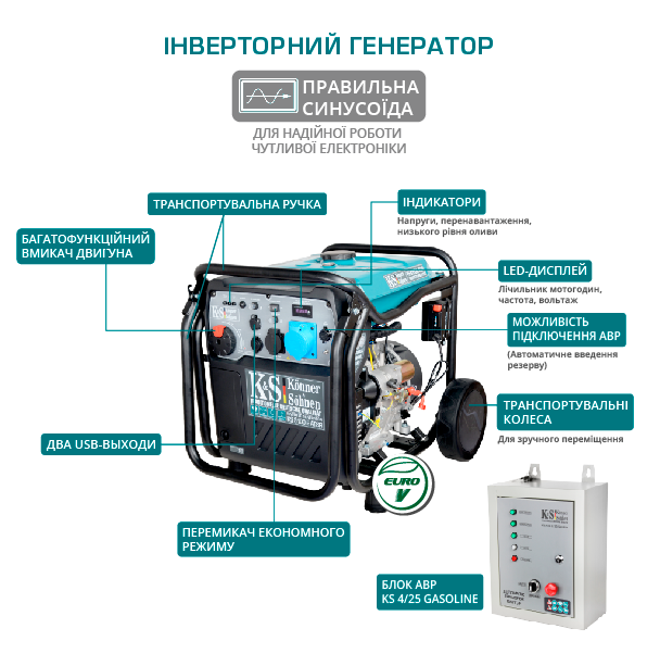 NEW! Inverter generators from TM “KÖNNER & SÖHNEN”
