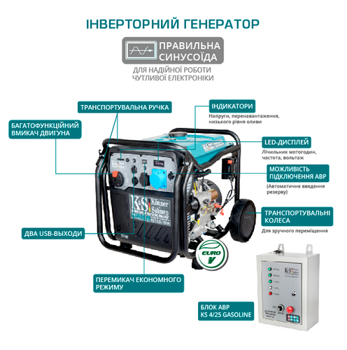 NEW! Inverter generators from TM “KÖNNER & SÖHNEN”