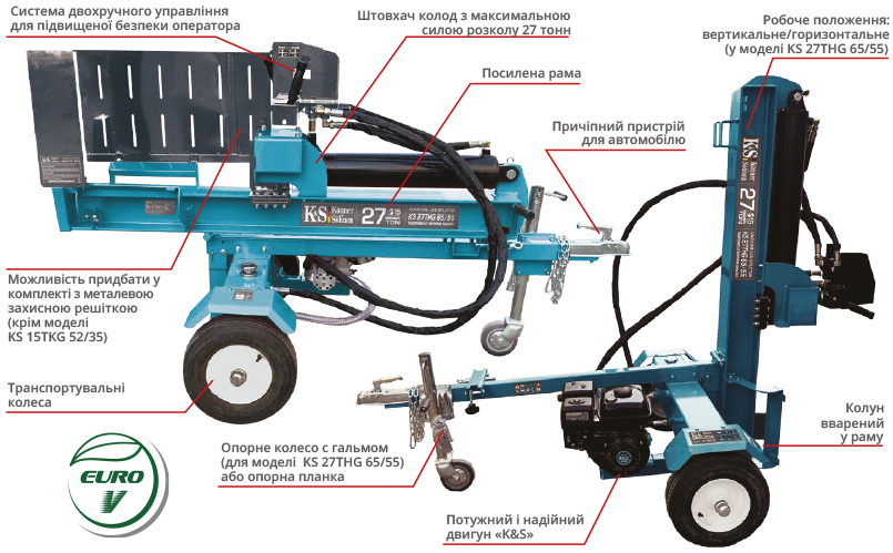 NEW! Electric and gasoline log splitters from Könner & Söhnen