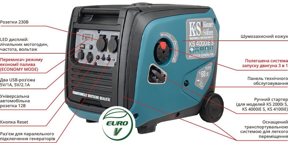 NEW! Inverter generators new models from Könner & Söhnen 2020