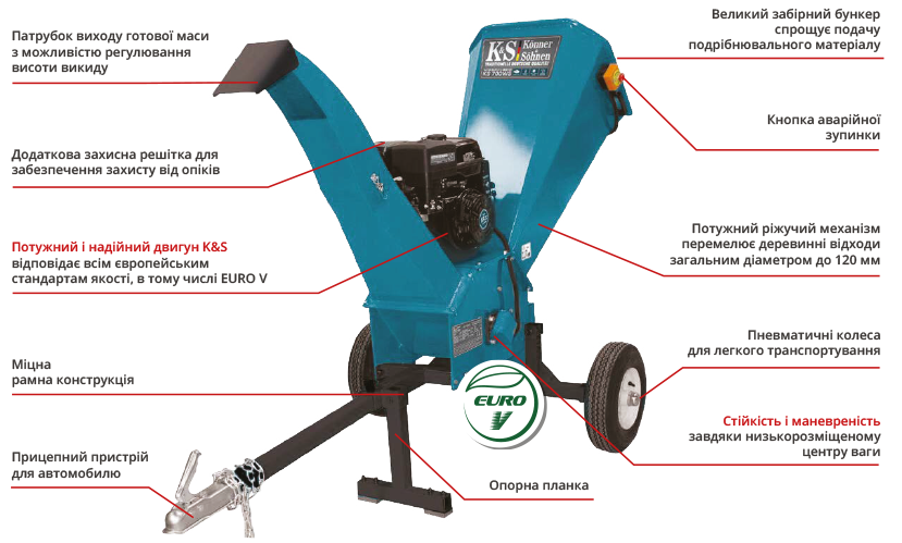 NEW! Wood chippers shredders from TM “Könner & Söhnen”
