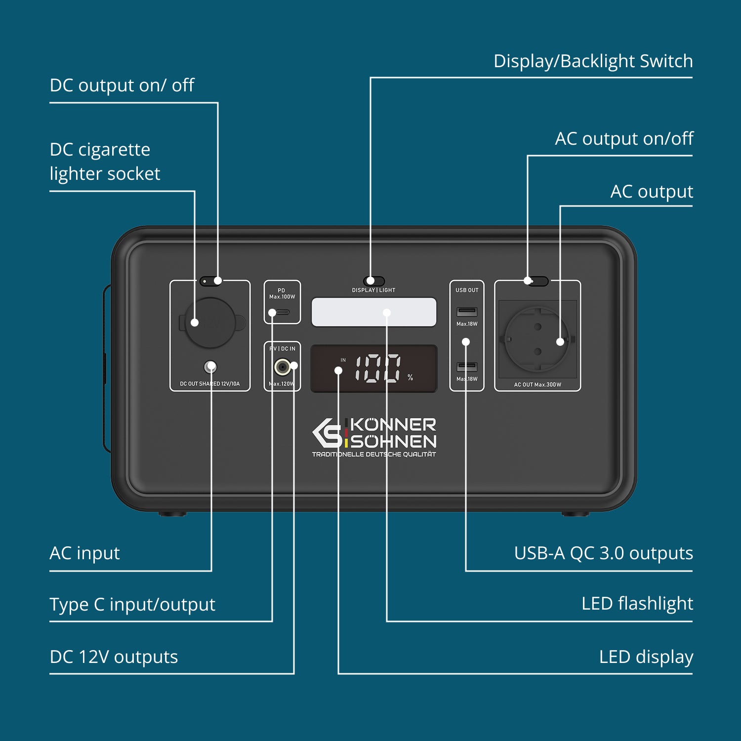 Portable power station KS 500PS