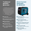 KS 48VGS-DC Direct Current Generator, version 50–55V thumbnail