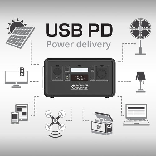 технологія usb pd (power delivery)