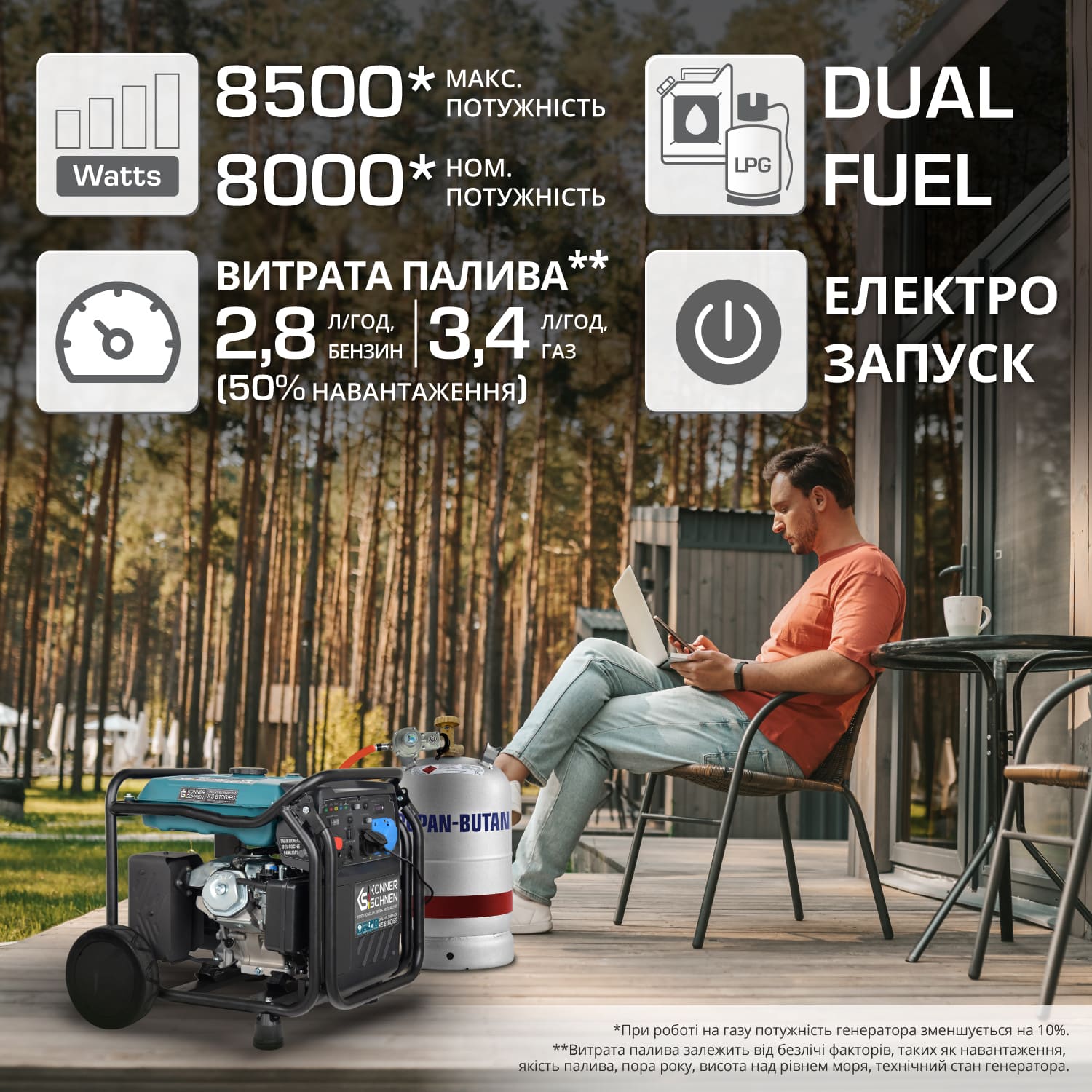 Könner & Söhnen Інверторний газобензиновий генератор KS 8100iEG