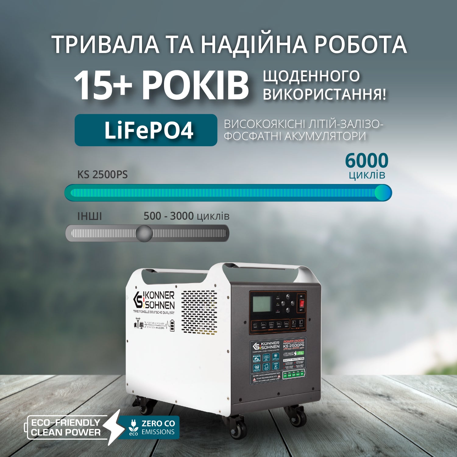 Генератор Потужна електростанція KS 2500PS — фото 3