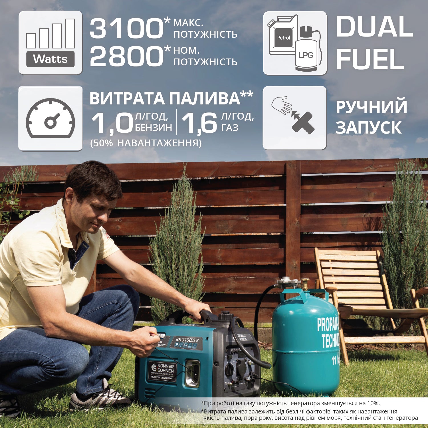 Інверторний газобензиновий генератор KS 3100iG S