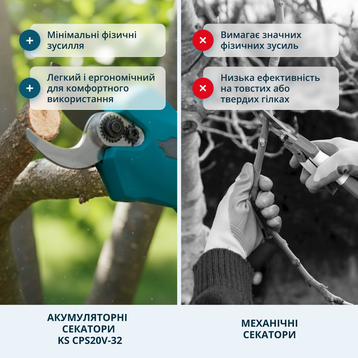 Акумуляторний секатор KS CPS20V-32