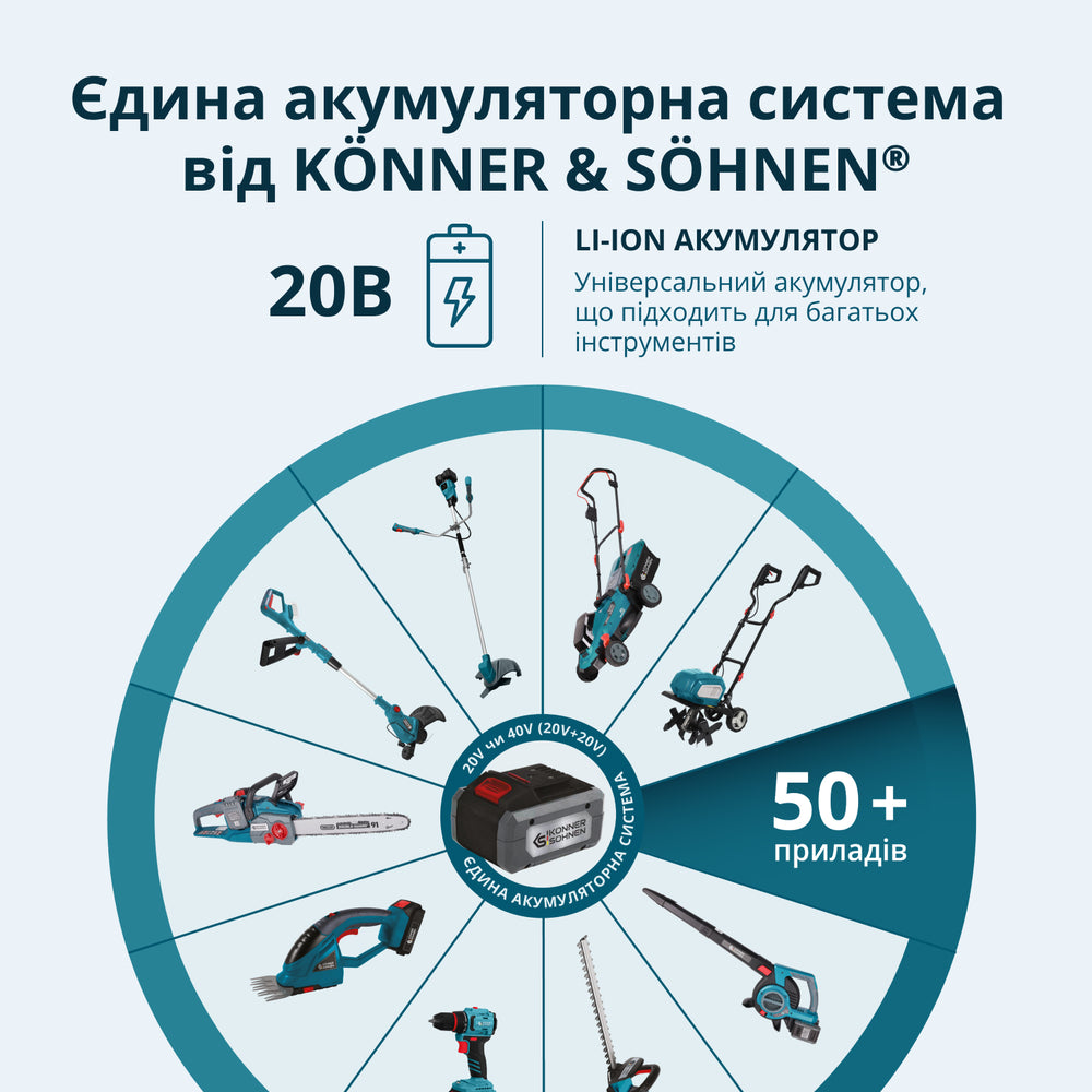 Акумуляторний багатофункційний тример  KS MFT-20V 