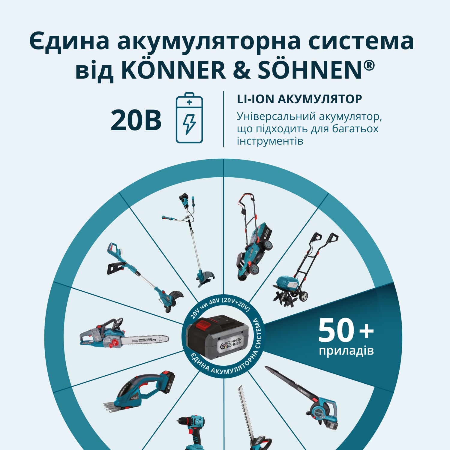 Акумуляторний багатофункційний тример  KS MFT-20V 