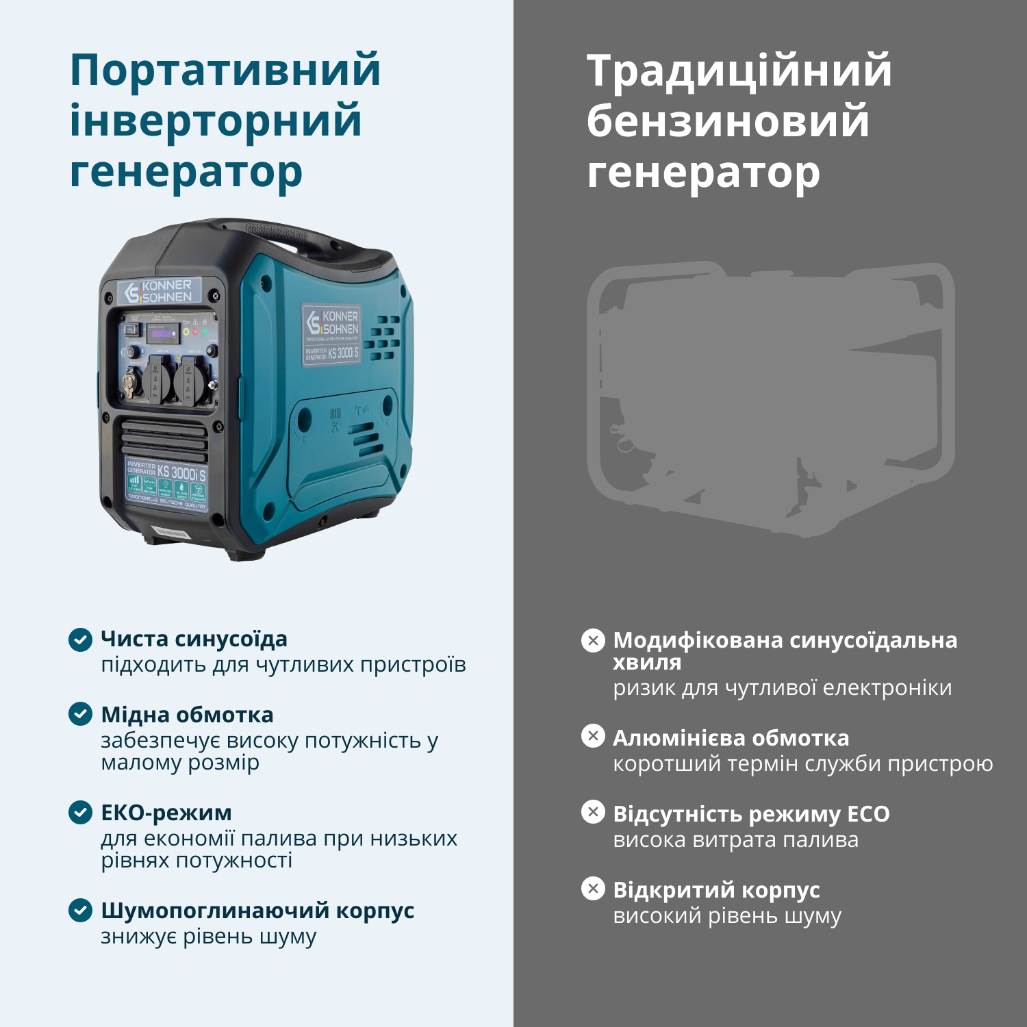 Інверторний генератор KS 3000i S