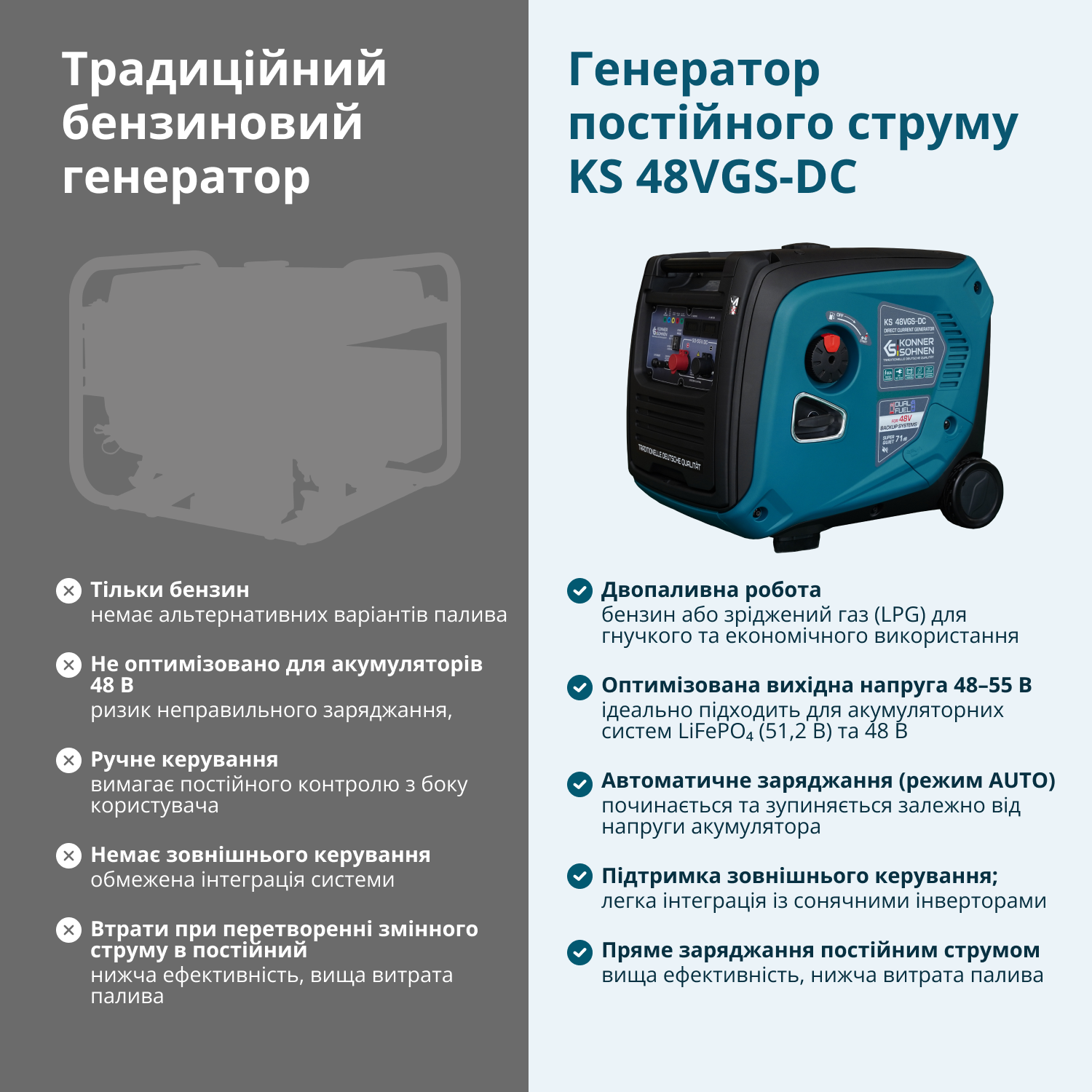 Генератор постійної напруги KS 48VGS-DC версія 50-55В
