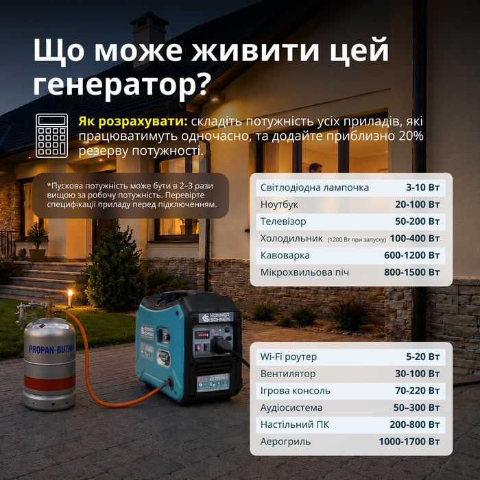 Інверторний газобензиновий генератор KS 2000iG S