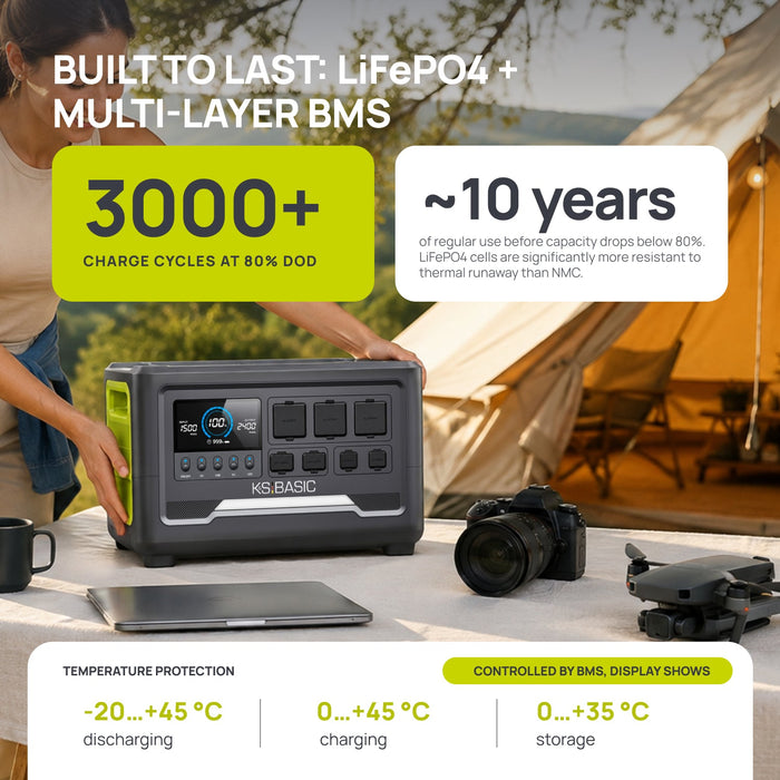 Portable Power Station KSB 2400PS