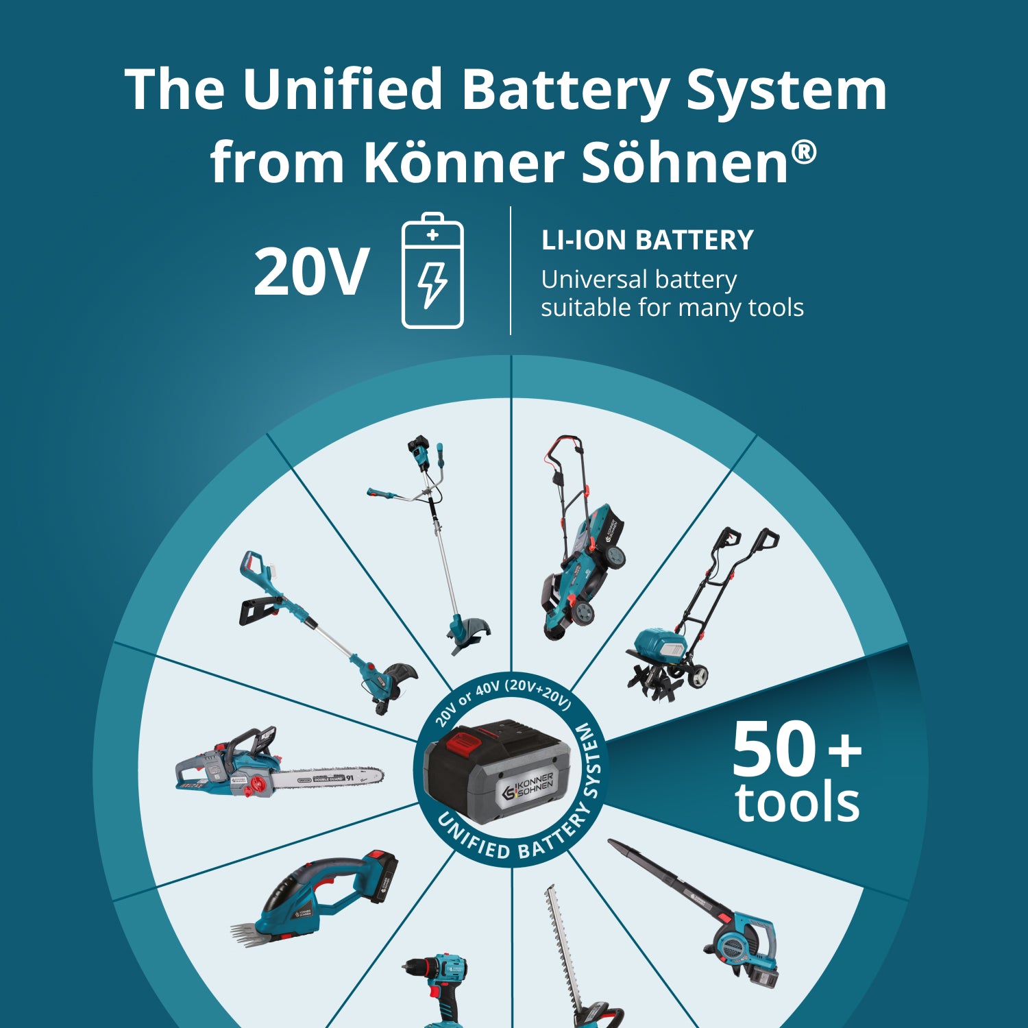 Cordless Mini Chainsaw KS MCS20V-8 Case