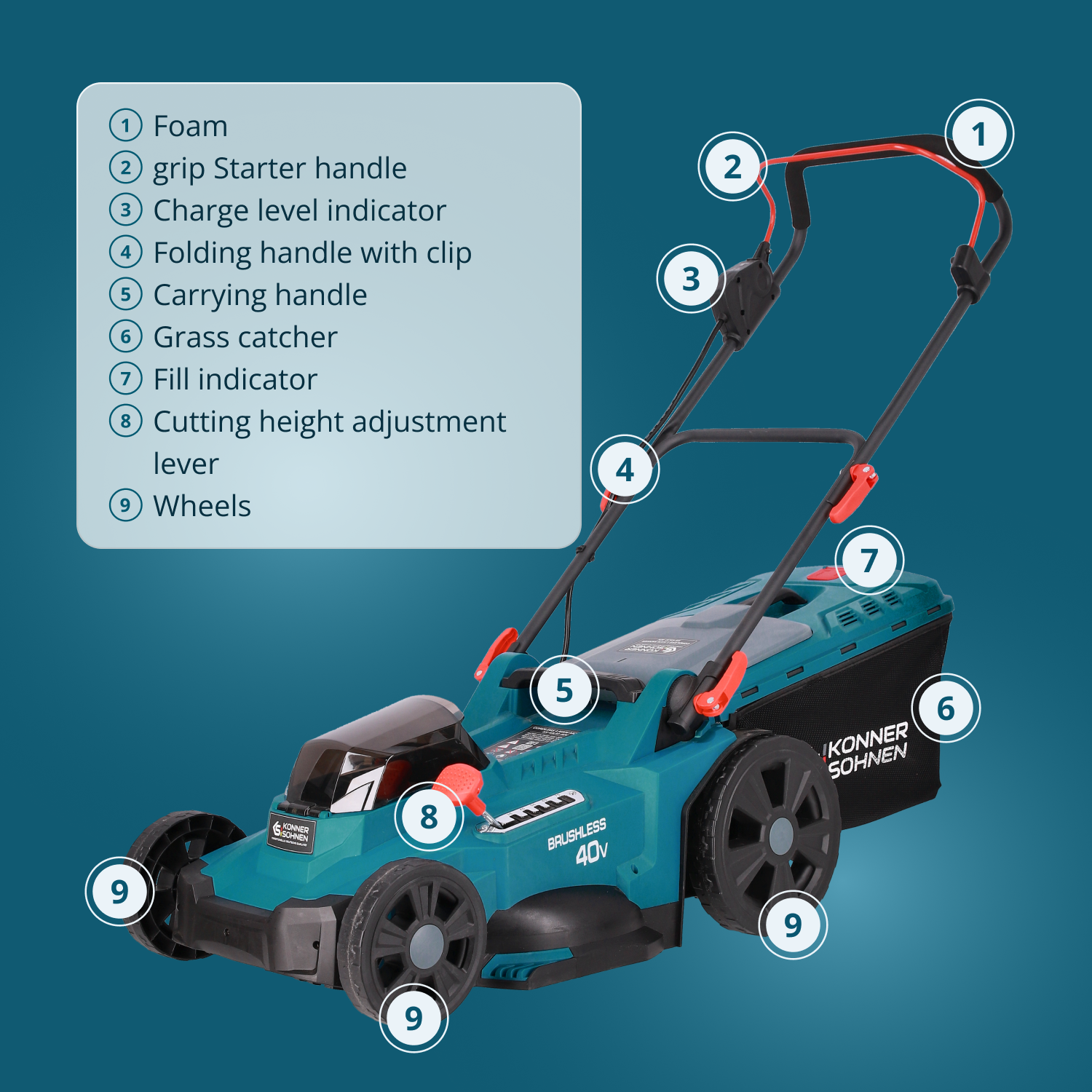 Cordless Lawn Mower + Fast Charger + 2 × 20V Batteries KS 43LM-40V SET