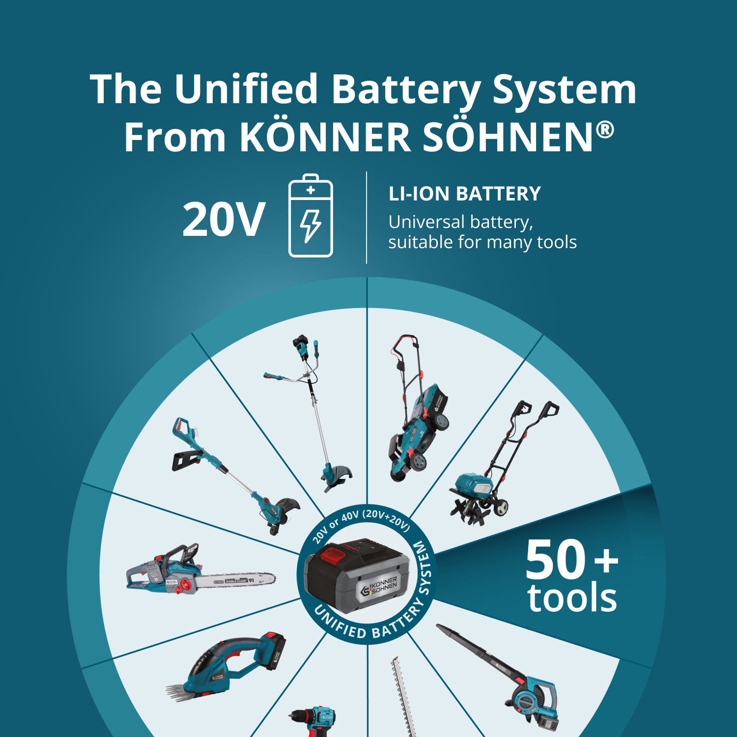 Cordless Lawn Mower + Fast Charger + 2 × 20V Batteries KS 43LM-40V SET