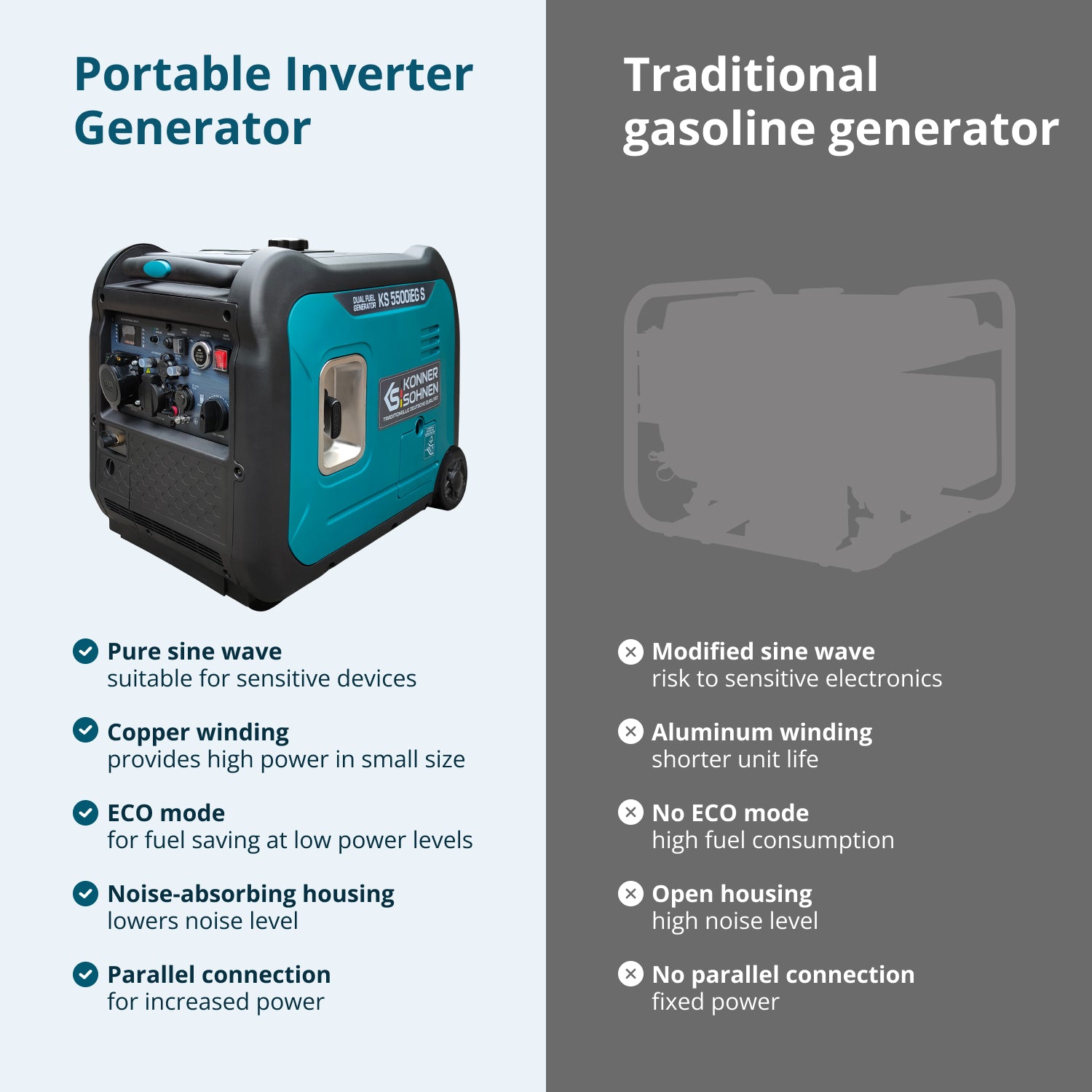 LPG/gasoline inverter generator KS 5500iEG S