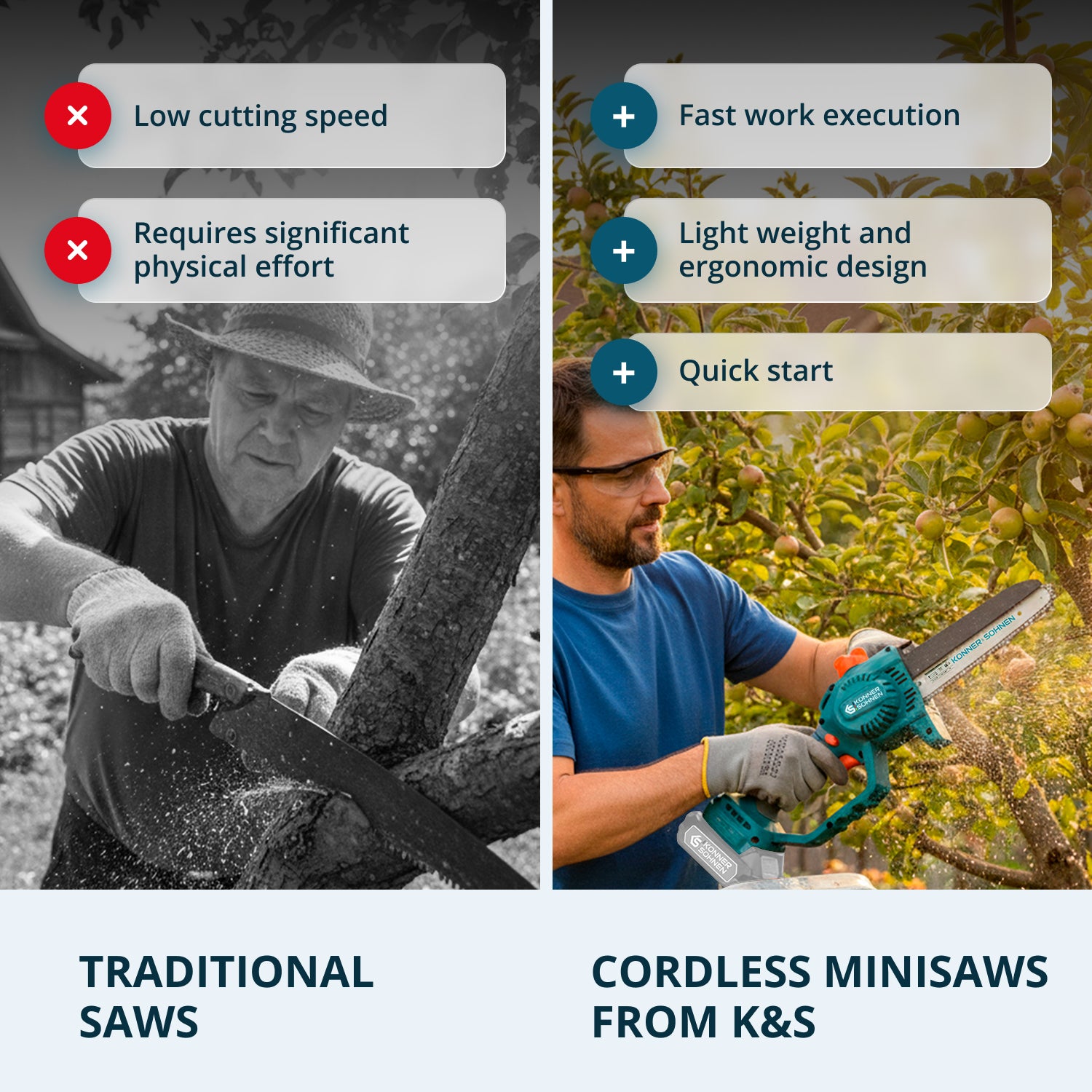 Cordless Mini Chainsaw KS MCS20V-8 Case