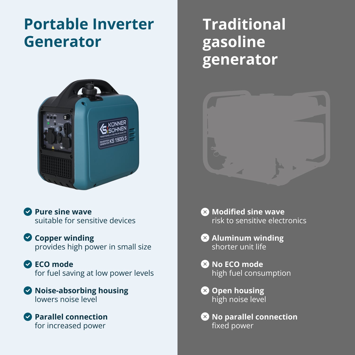 Inverter generator KS 1900i S