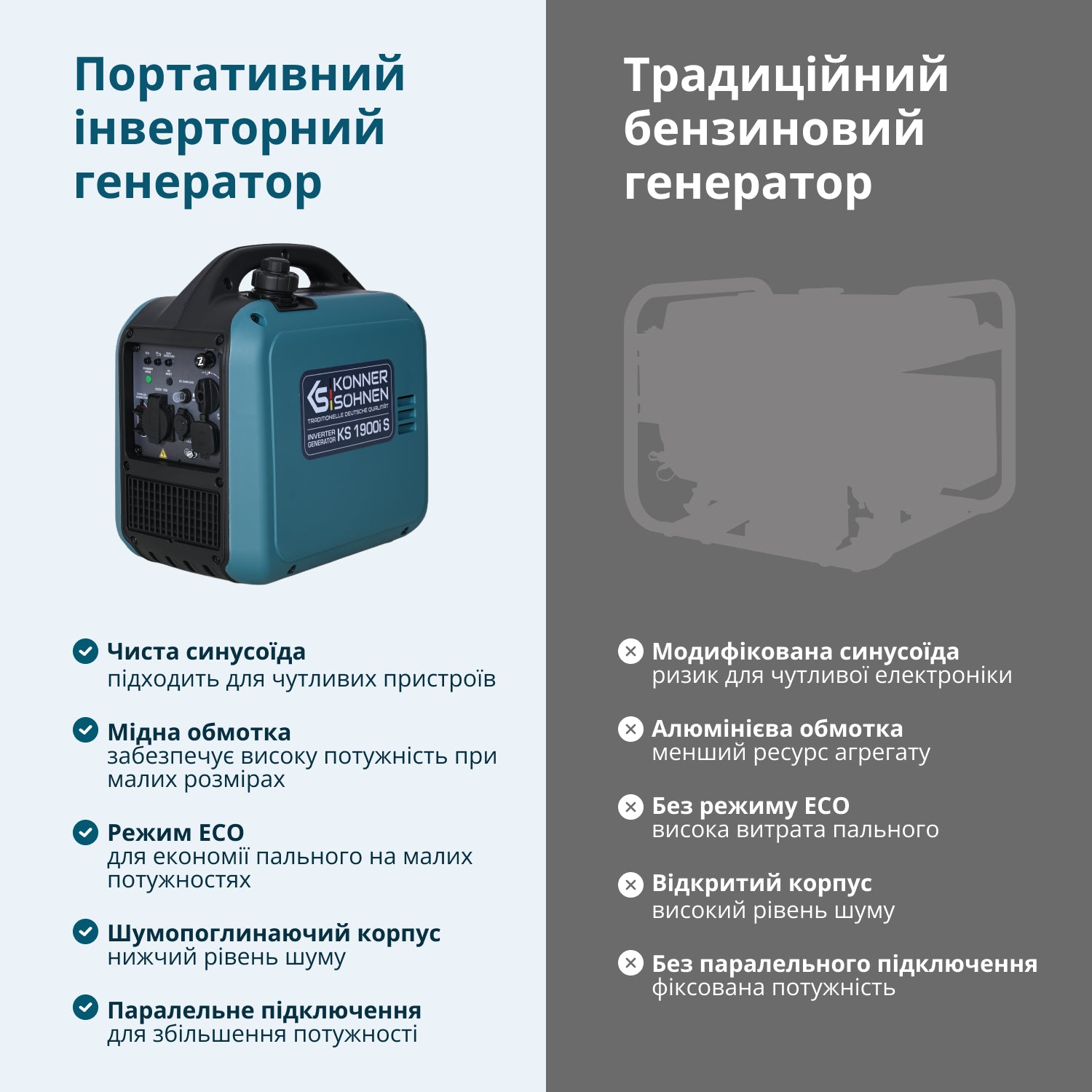 Інверторний генератор KS 1900i S