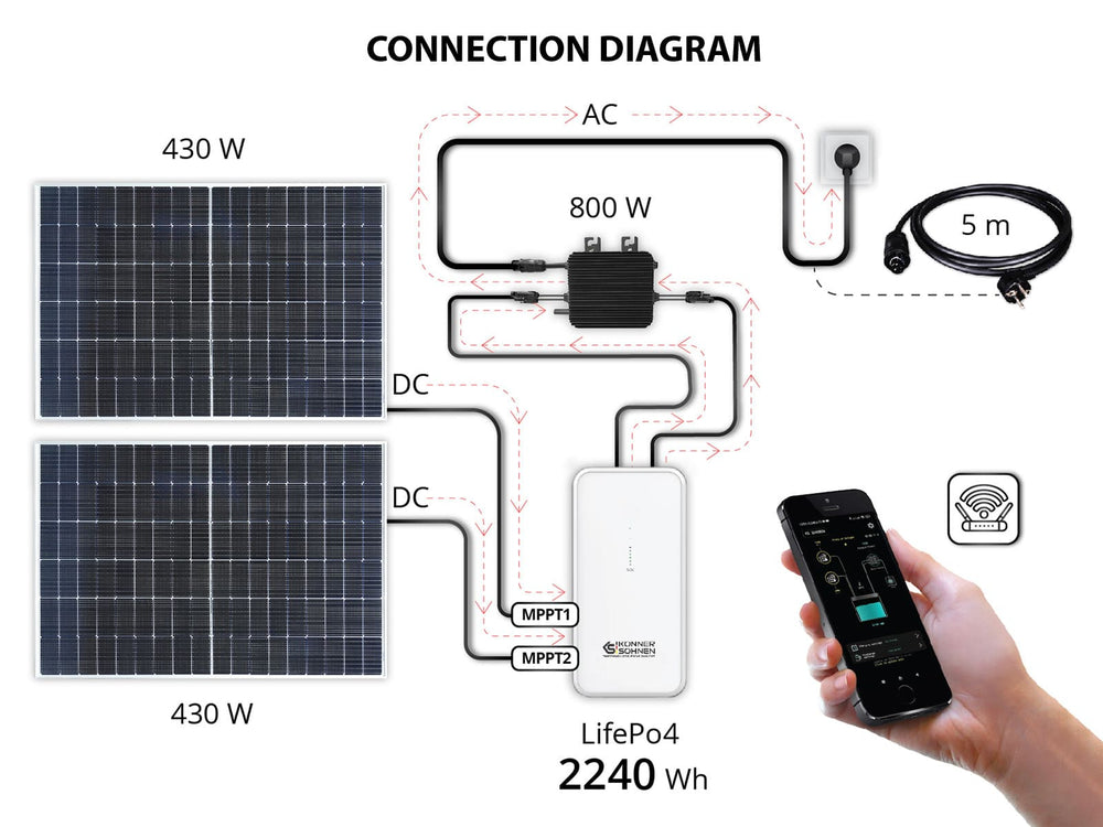 Microinverter KS MI800W