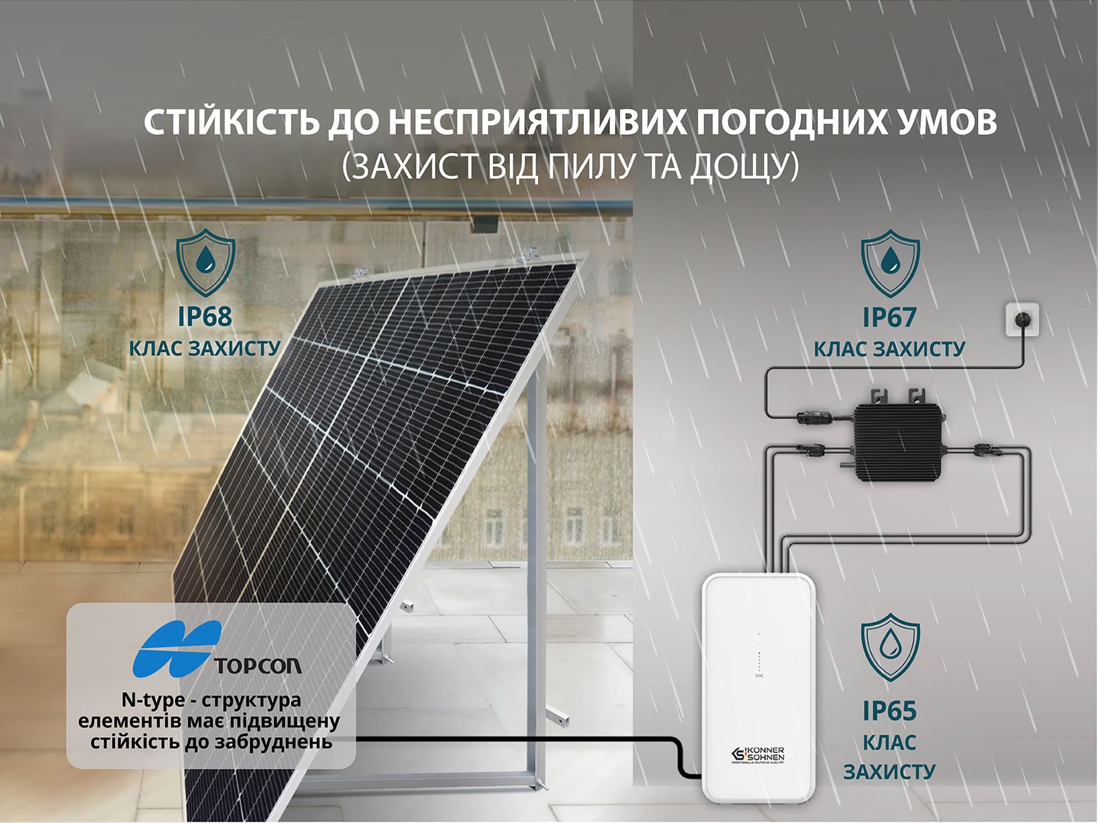 Könner & Söhnen Сонячні панелі KS SP430-HC