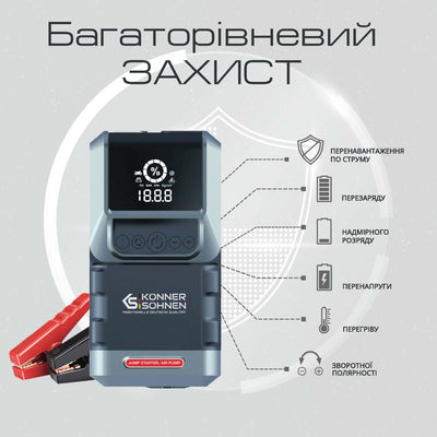 Максимальний ступінь захисту