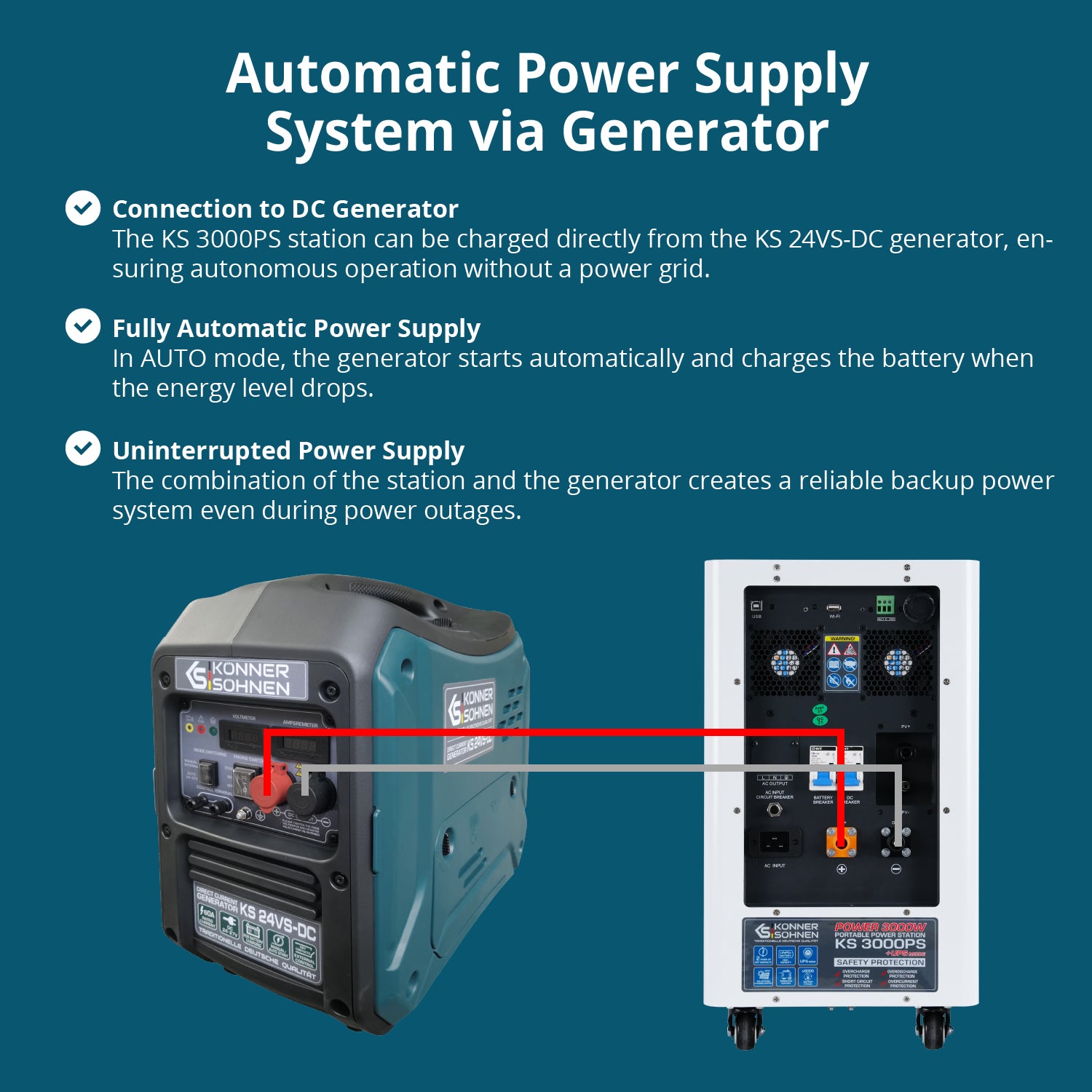 Portable Power Station 3-in-1 KS 3000PS
