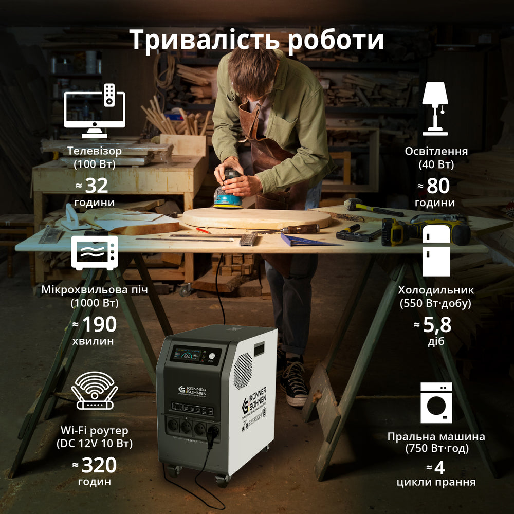 Портативна електростанція 3 в 1 KS 3000PS