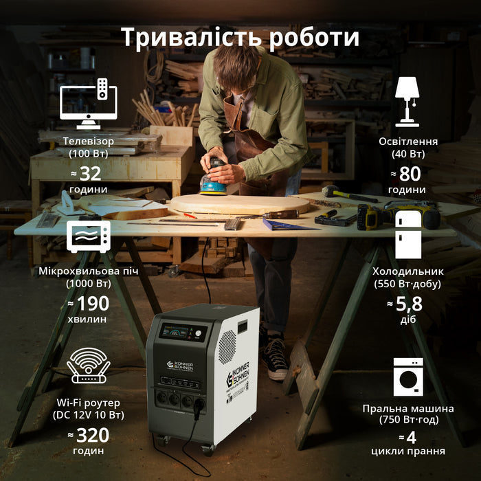 Портативна електростанція 3 в 1 KS 3000PS