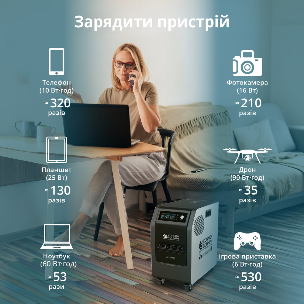 Портативна електростанція 3 в 1 KS 3000PS