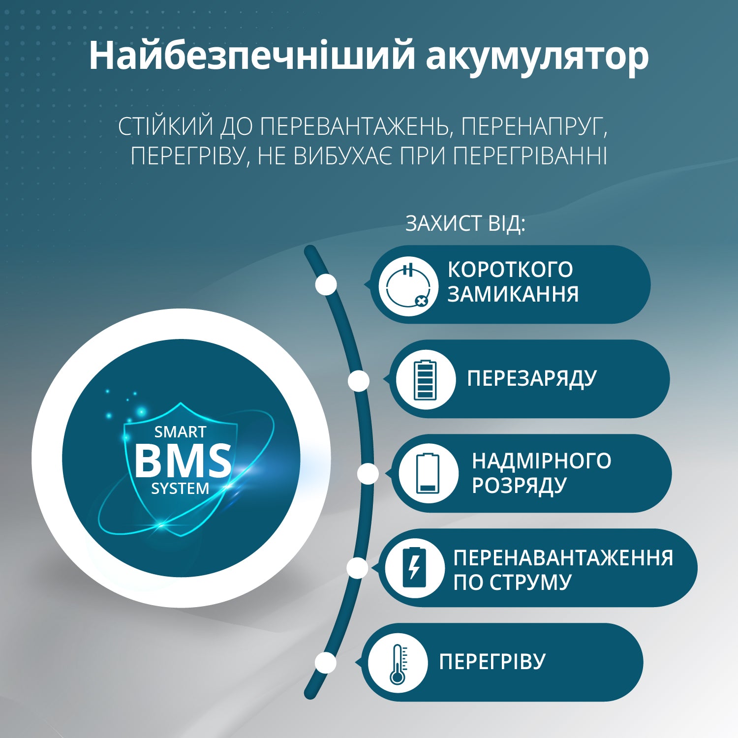 Генератор Портативна електростанція 3 в 1 KS 3000PS — фото 6