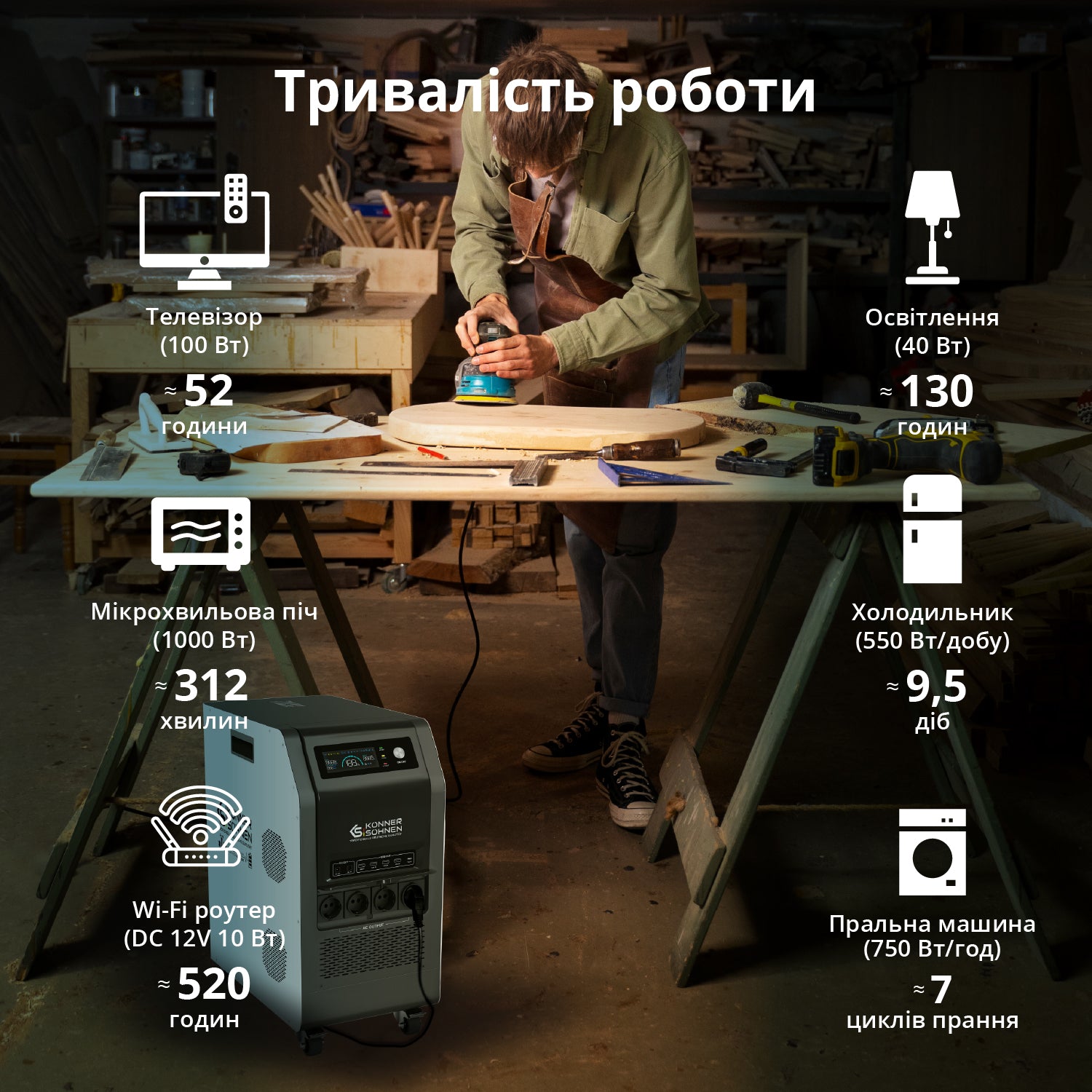 Генератор Портативна електростанція 3 в 1 KS 5200PS — фото 5