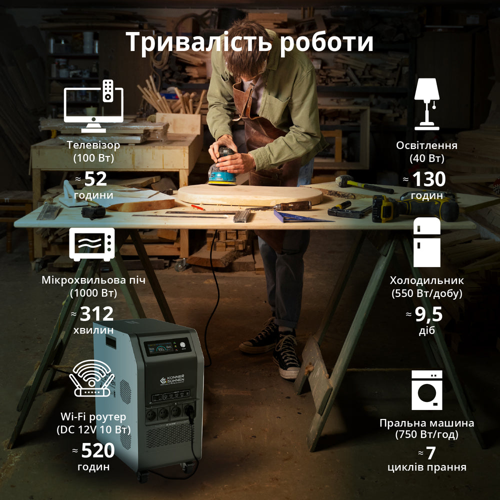 Портативна електростанція 3 в 1 KS 5200PS