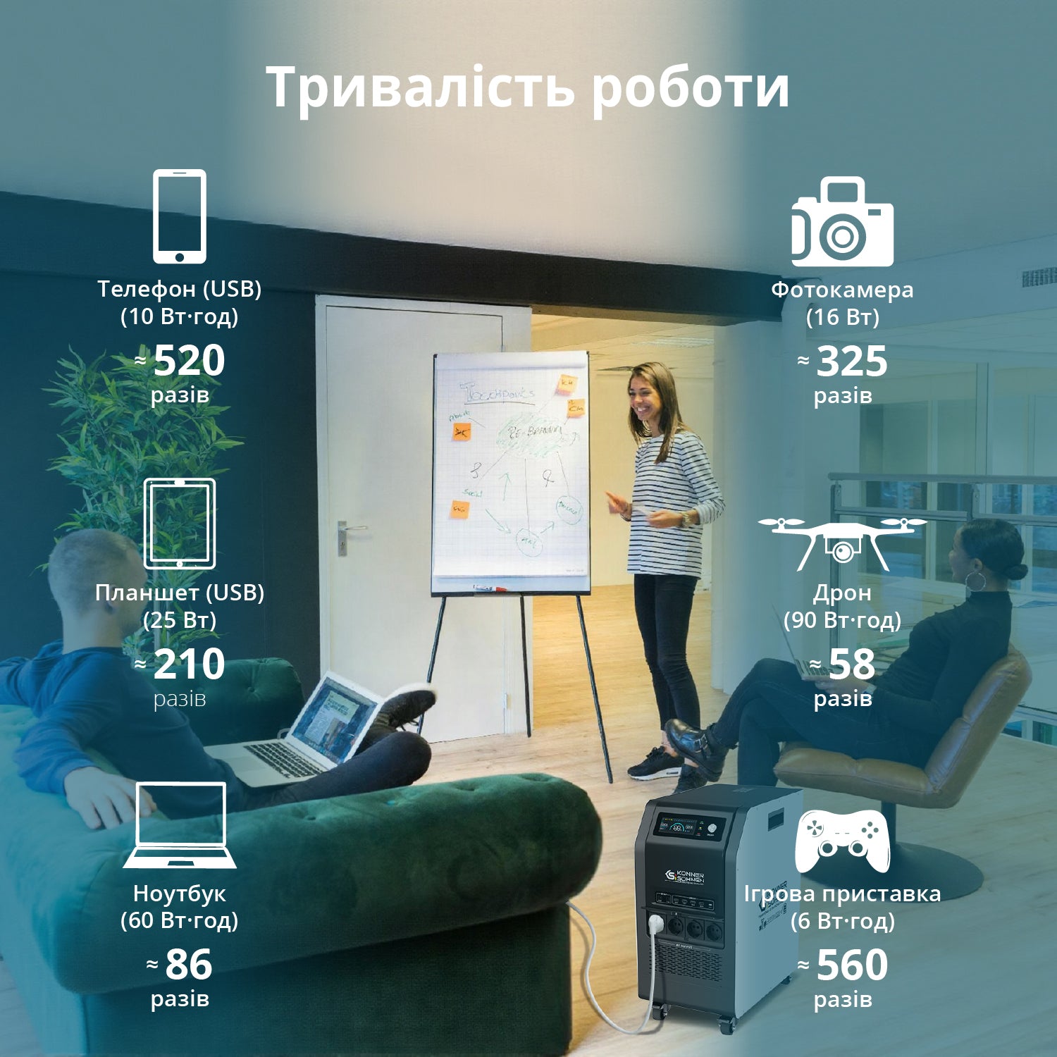 Генератор Портативна електростанція 3 в 1 KS 5200PS — фото 6