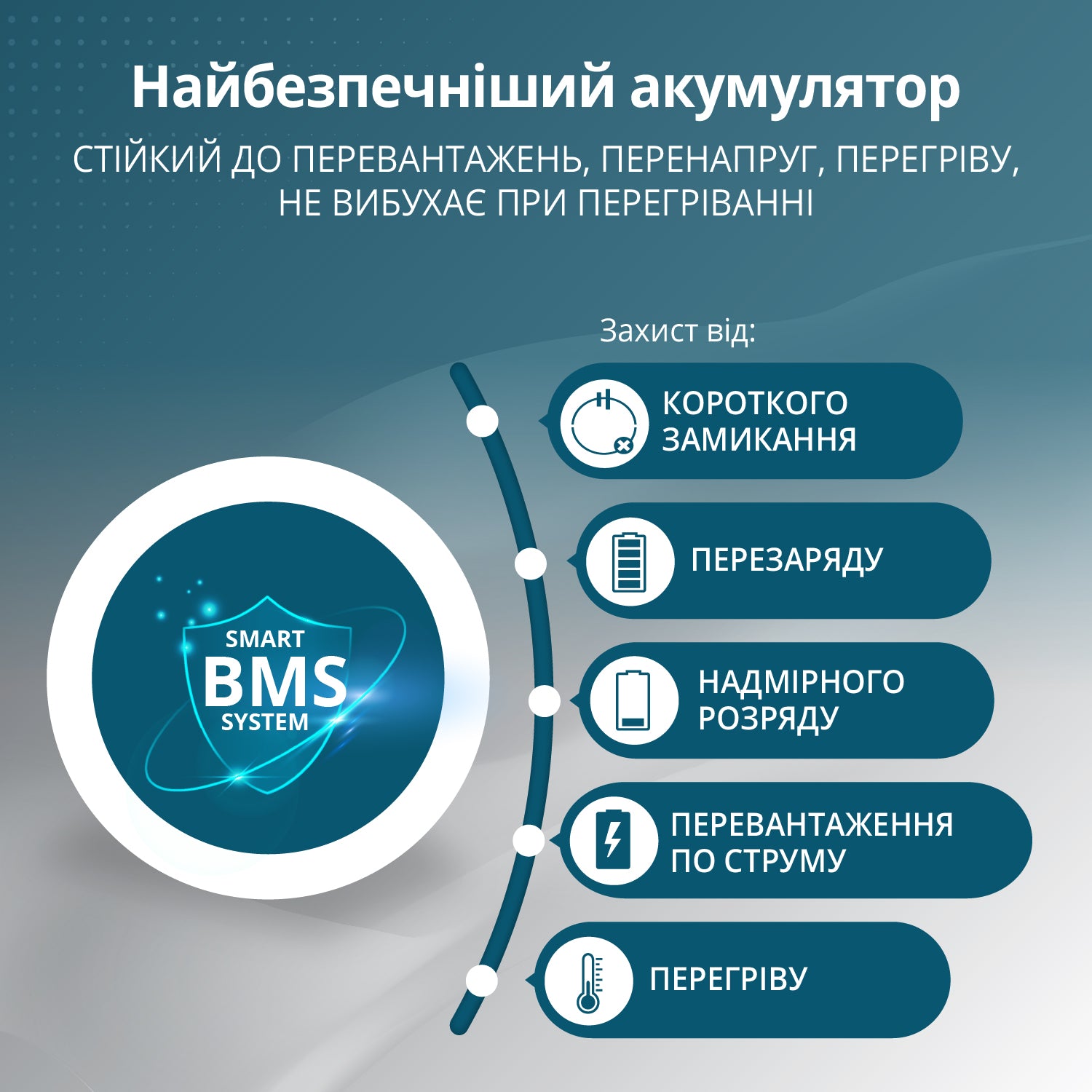 Генератор Портативна електростанція 3 в 1 KS 5200PS — фото 7