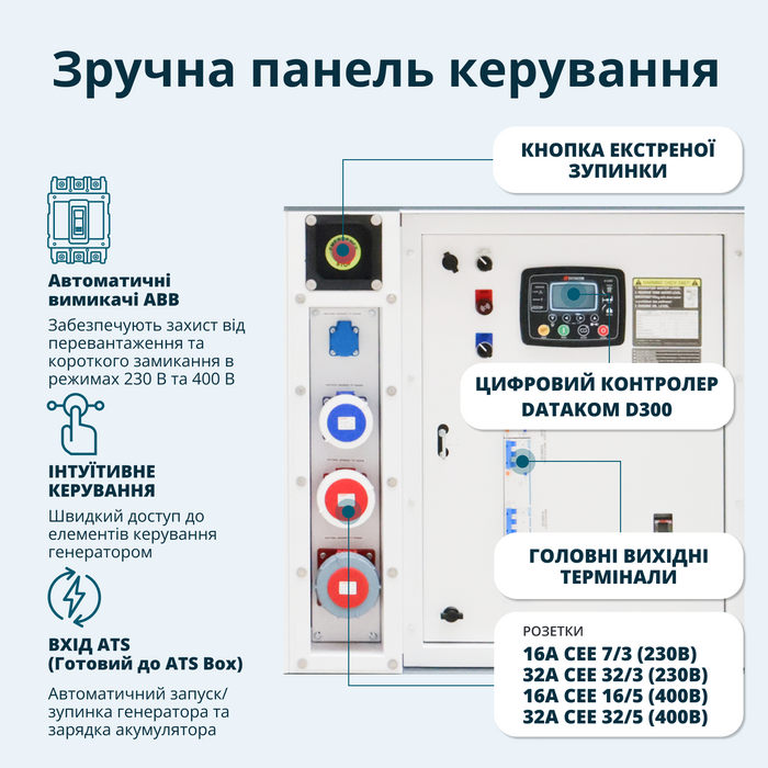Дизельна трифазна електростанція KS 50-3BE