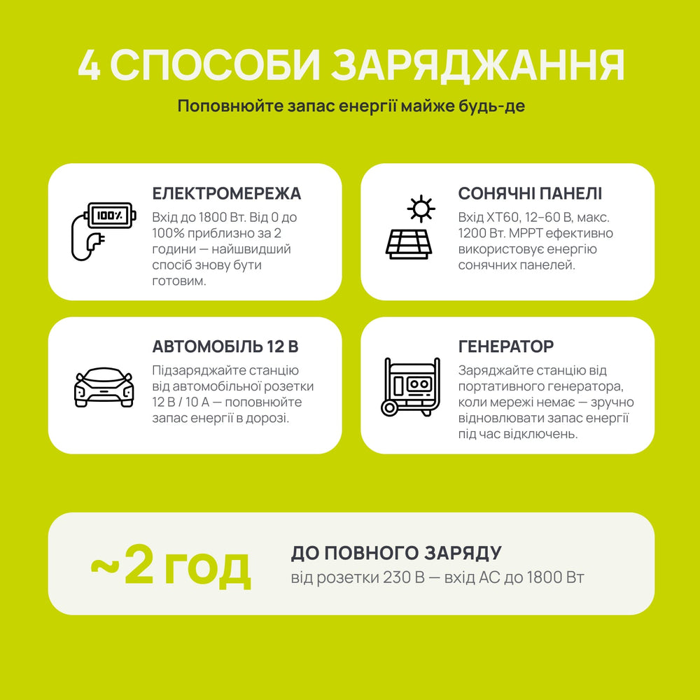 Портативна зарядна станція KSB 2400PS