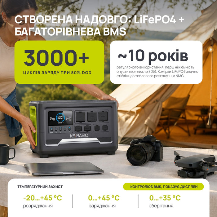 Портативна зарядна станція KSB 2400PS