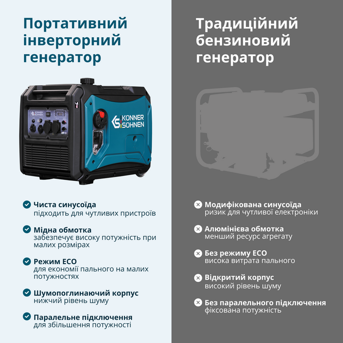 Інверторний газобензиновий генератор KS 4000iEG S