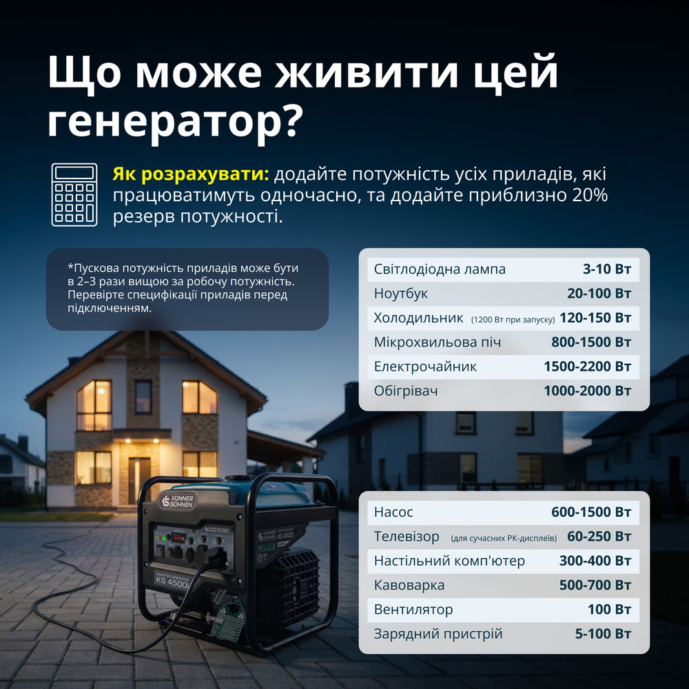 Інверторний генератор Könner & Söhnen KS 4500i 