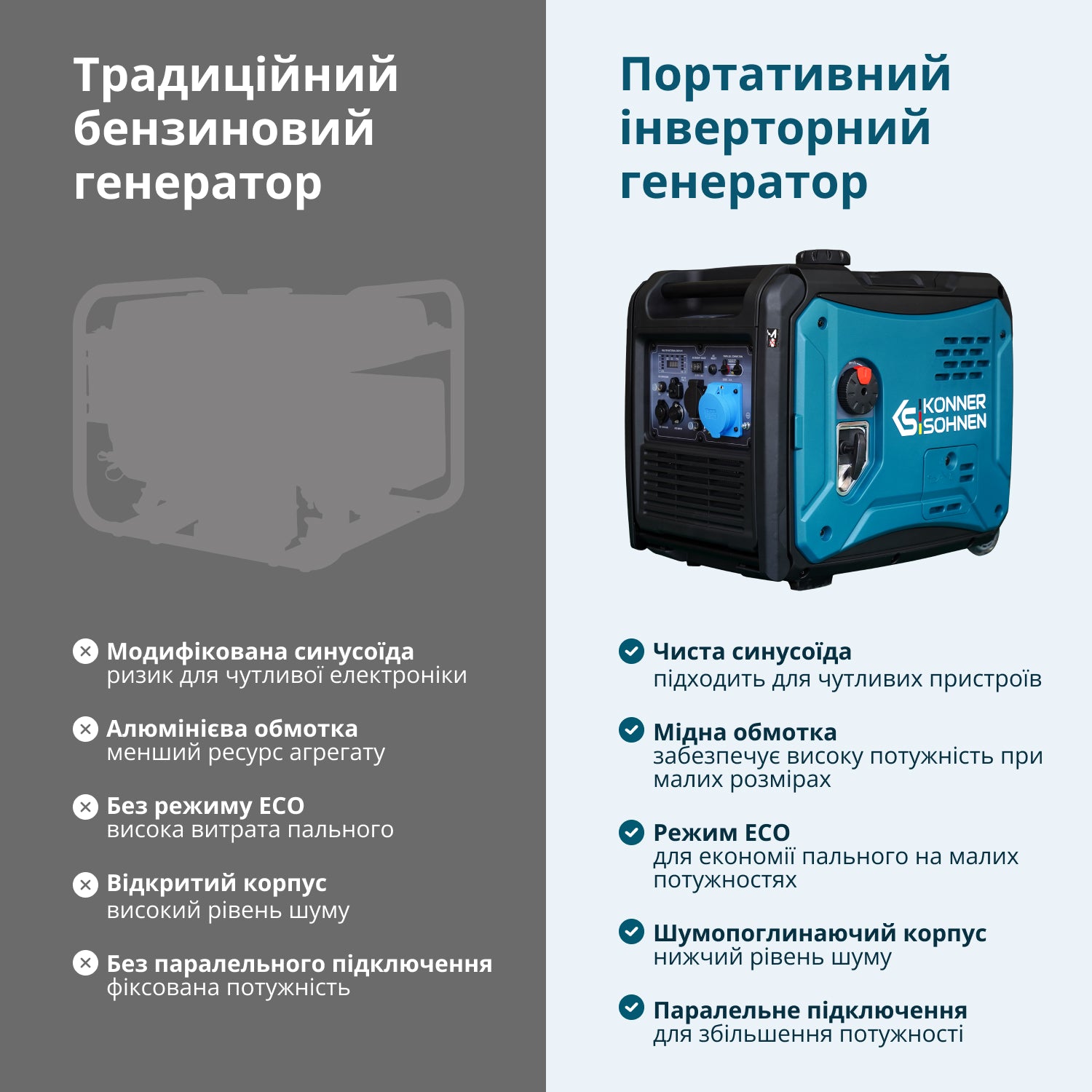 Генератор Інверторний генератор KS 6000iE S — фото 2