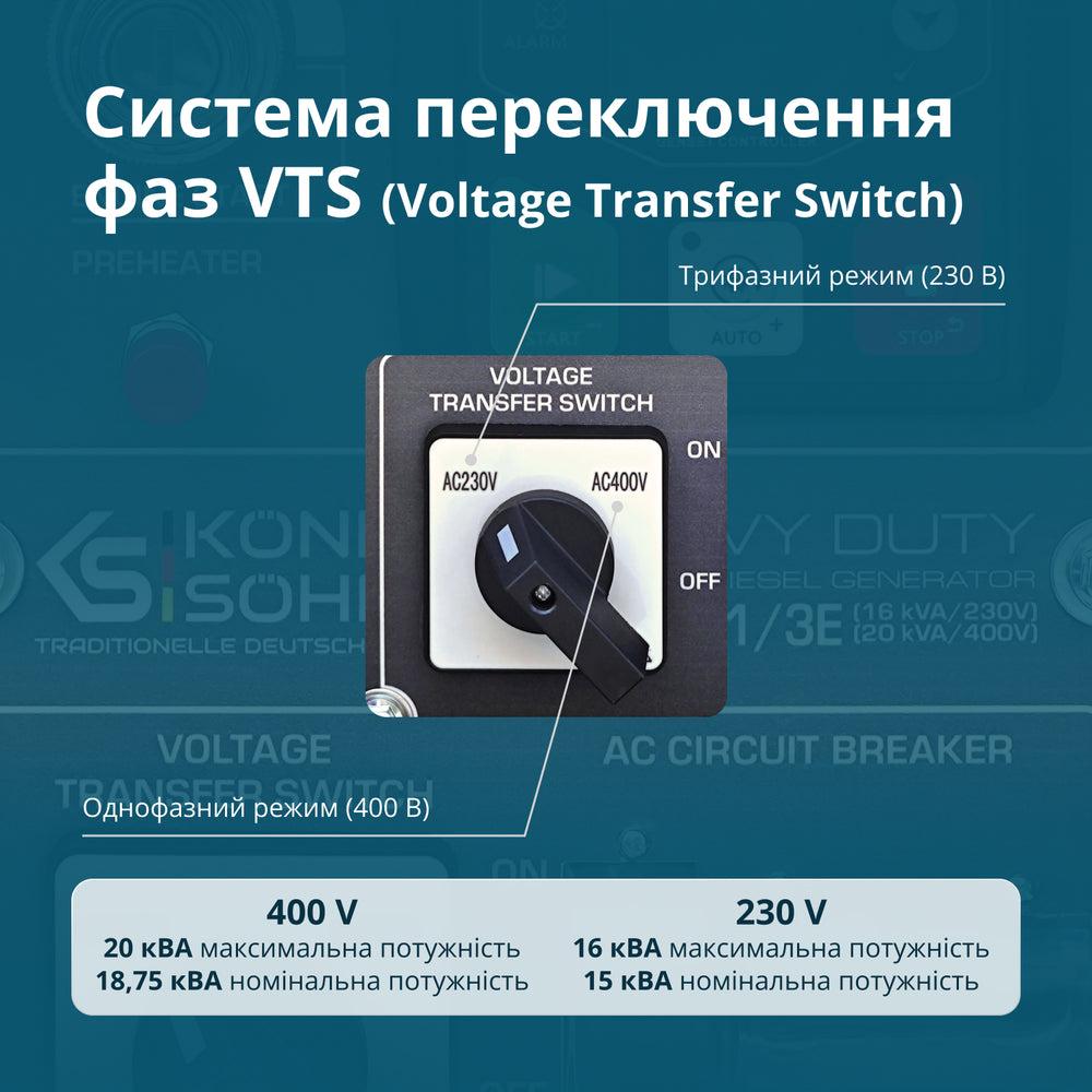 Дизельний генератор KS 16-1/3E
