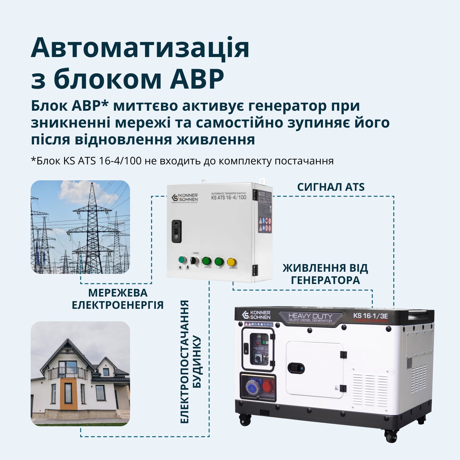 Дизельний генератор KS 16-1/3E - купити в Києві, Україні