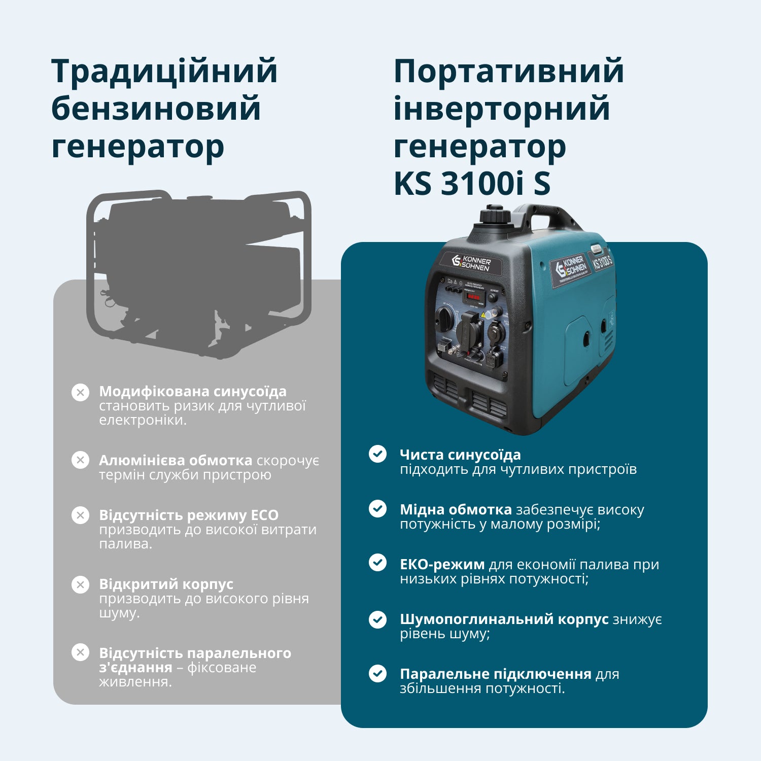 Генератор Інверторний генератор KS 3100i S — фото 3