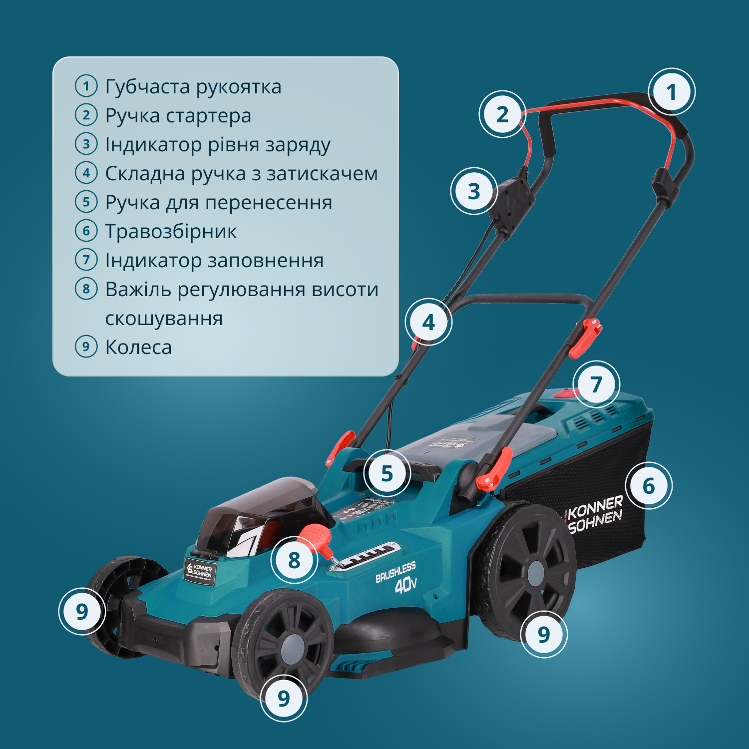 Газонокосарка акумуляторна + Швидкий зарядний пристрій + Акумулятор 2 × 20V KS 43LM-40V SET