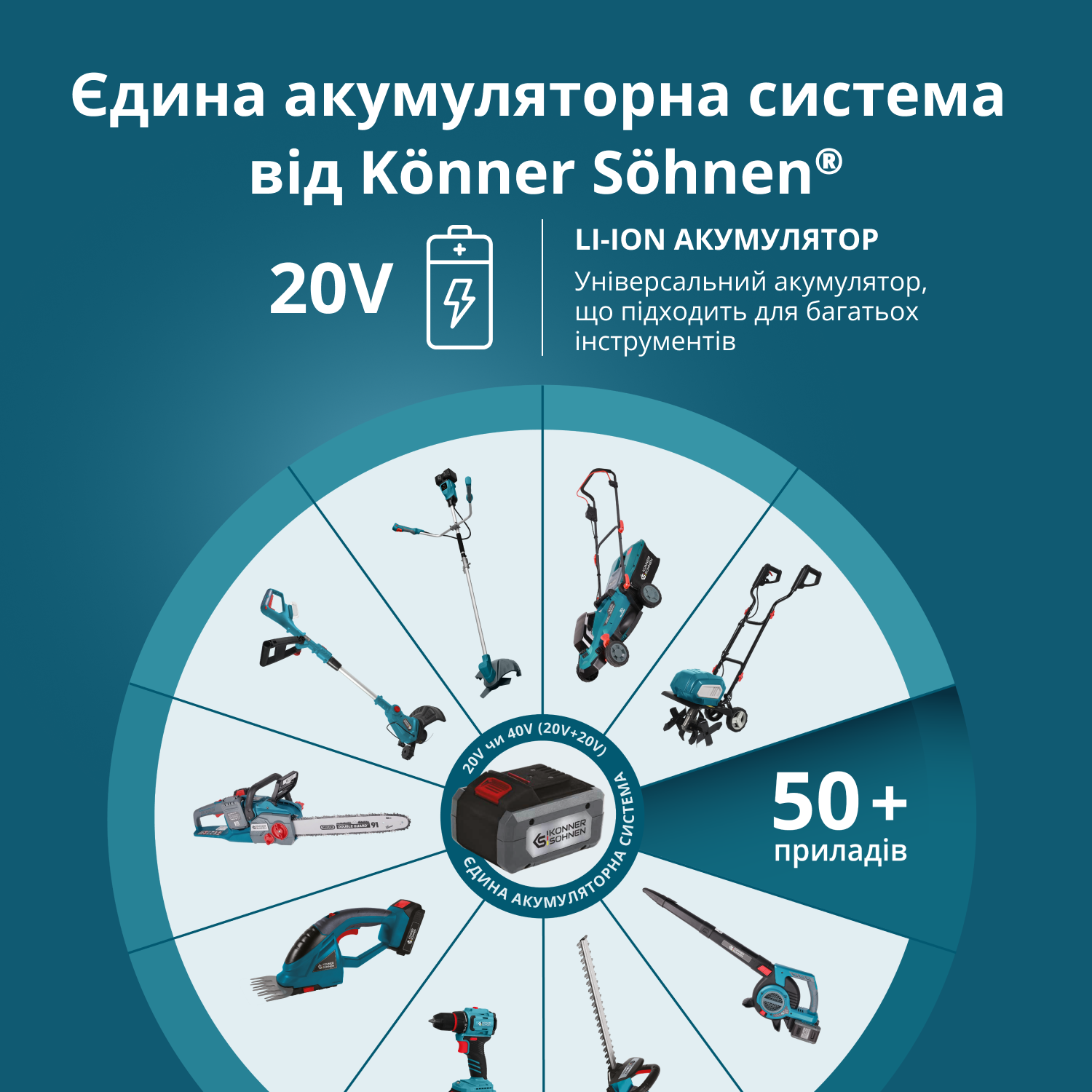 Газонокосарка акумуляторна + Швидкий зарядний пристрій + Акумулятор 2 × 20V KS 43LM-40V SET