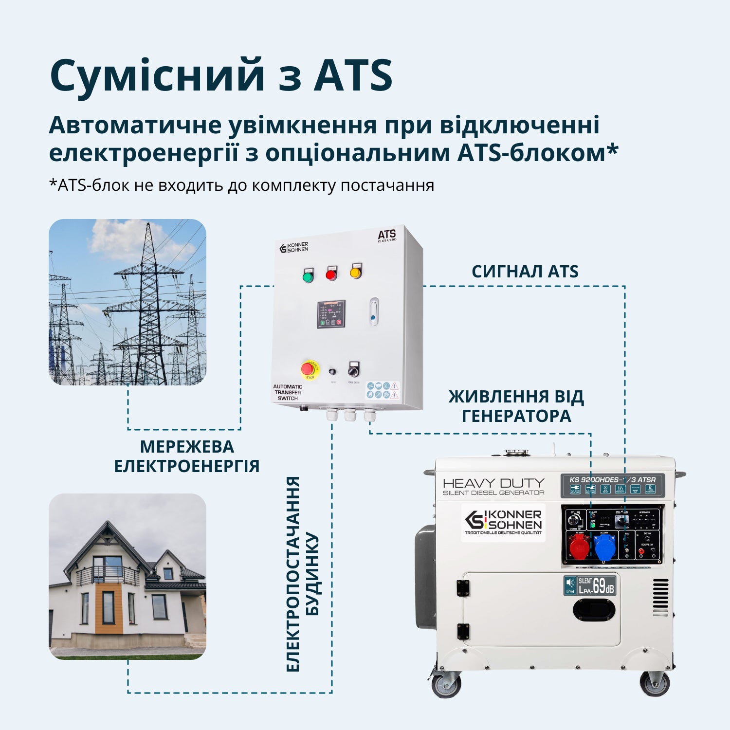 Дизельний генератор «Könner & Söhnen» KS 9200HDES-1/3 ATSR (EURO V)