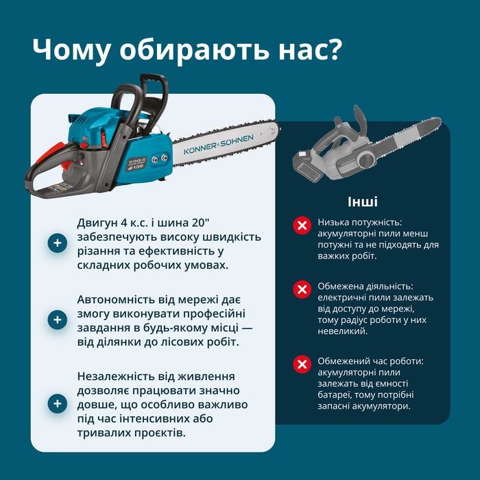 Бензинова пила KS CS40G-20 